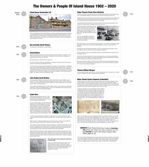 People and History of Island House — part 1, first page.