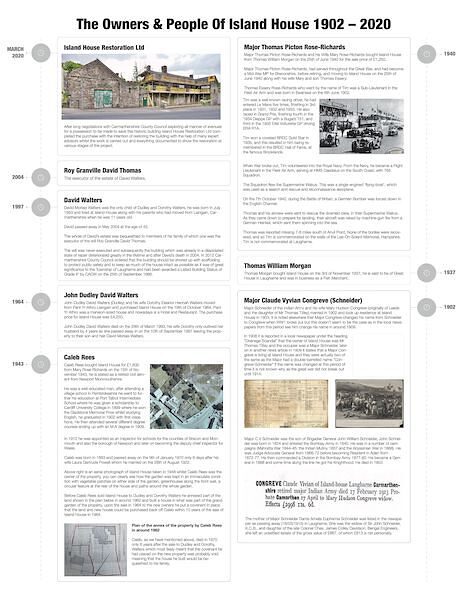 The History & People 1778–2020 — Island House, Laugharne.